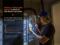 Fenix WH23R Gesture Sensing Industrial LED Headlamp