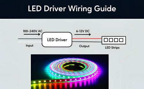 100-240V AC - 6-12V DC | 3W Constant Current LED Drivers