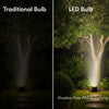 PAR36 G53 Warm White LED Light Bulbs
