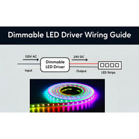 120V -24V 75W | LED Driver with Triac Dimmer