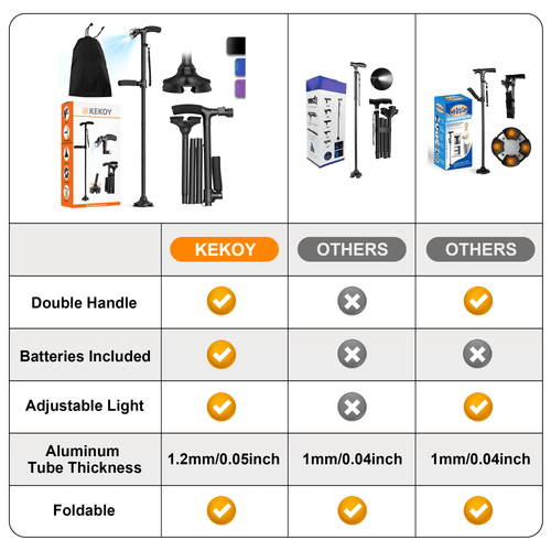 Kekoy Walking Cane, Canes for Men Women With Led Light, Foldable Adjustable Cane for Seniors Stability, 360 Pivoting Base Quad Cane with 2nd Handle and Carrying Bag EasyOptionXY LLC