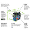 BOSCH GLL3-330CG 12V Max 360? Connected Green-Beam Three-Plane Leveling and Alignment-Line Laser Kit with (1) 2.0 Ah Battery