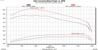 EZX 2019-2022 Ram 6.7L Cummins