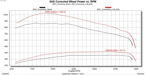 EZX 2019-2022 Ram 6.7L Cummins