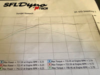 IRL 4” G8X Maxflow Race Downpipe ( backorder November)