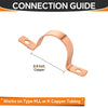 Pro 30 Pack 3/4" Copper Pipe Straps, Two Hole Plumbingsell
