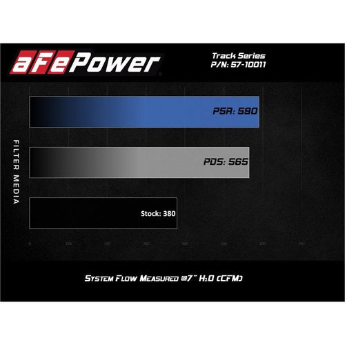 aFe 19-20 Dodge RAM 1500 5.7L Track Series Carbon Fiber Cold Air Intake System w/Pro 5R Filter