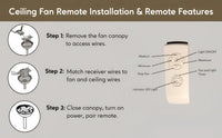 3-in-1 Remote Control for Ceiling Fan
