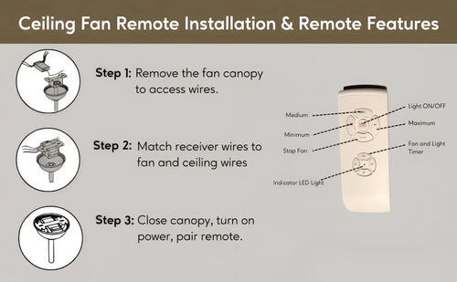 3-in-1 Remote Control for Ceiling Fan