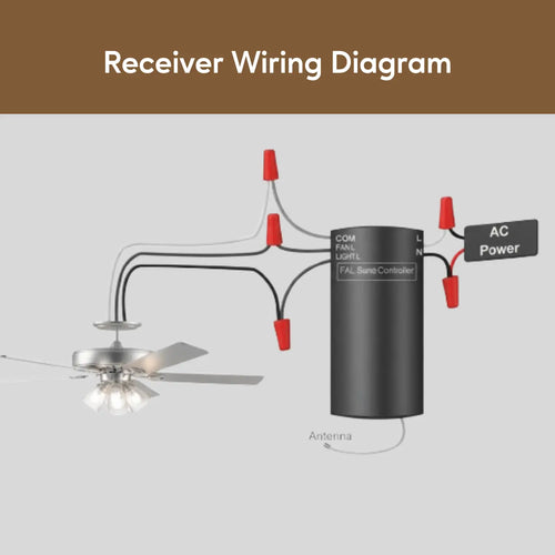 3-in-1 Remote Control for Ceiling Fan