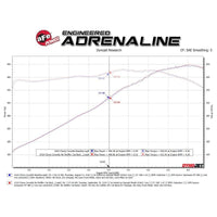 AFe MACH Force-Xp 304 Stainless Steel Cat-Back Exhaust Carbon 2020 Chevrolet Corvette C8