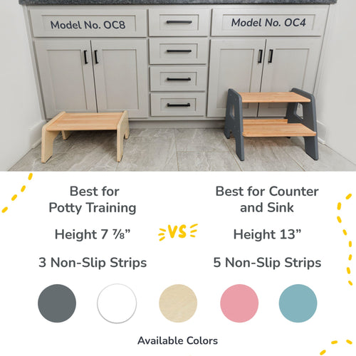 2-Step Stool for Kids Ocodile.com