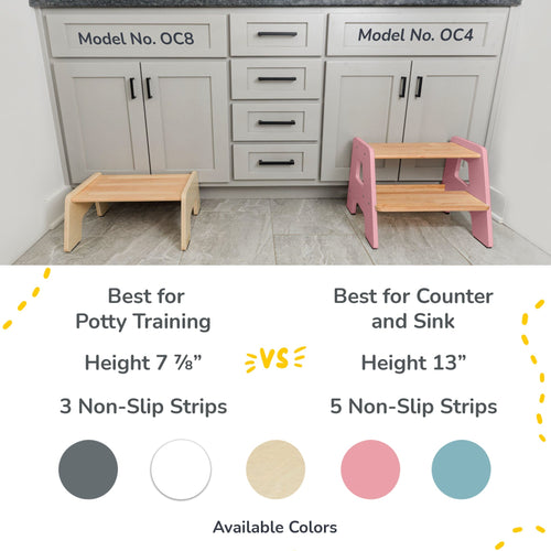 2-Step Stool for Kids Ocodile.com