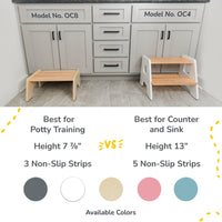 2-Step Stool for Kids Ocodile.com