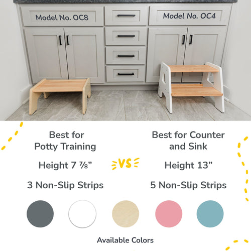 2-Step Stool for Kids Ocodile.com