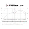 aFe 2024+ Ford Ranger L4-2.3L (t) Vulcan Series 2.5in to 3in Cat-Back Exhaust w/ Black Tip