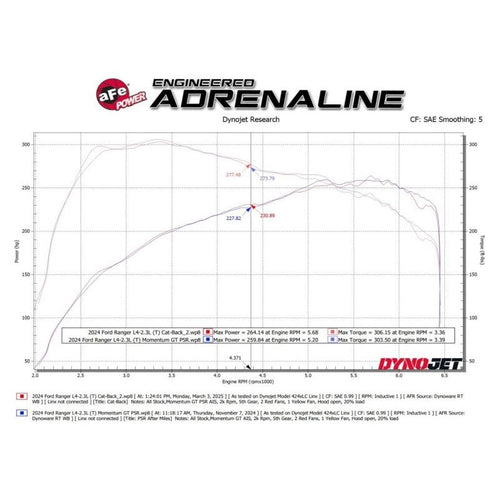 aFe 2024+ Ford Ranger L4-2.3L (t) Vulcan Series 2.5in to 3in Cat-Back Exhaust w/ Black Tip
