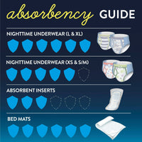 Goodnites Boys' Nighttime Bedwetting Underwear Size S/M, 99 Count EasyOptionXY LLC