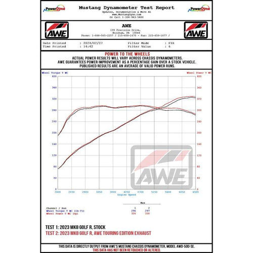 AWE MK8 Volkswagen Golf R Track-to-Touring Conversion Kit