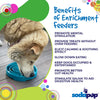 Baja Design eTray - Shallow Slow Feeder Dog Bowl for Enrichment | USA Made