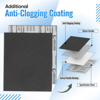 500 Grit Sandpaper Sheets – 100 Pack, 9x11 in, Wet or Dry Use eQualle Sandpaper