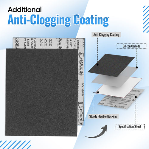 3000 Grit Sandpaper Sheets – 10 Pack, 9x11 in, Flexible Latex Backing eQualle Sandpaper