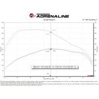 aFe 20-24 GM Trucks/SUVs L6-3.0L (td) LM2/LZ0 Momentum HD Cold Air Intake System w/ Pro DRY S Filter