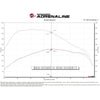 aFe 20-24 GM Trucks/SUVs L6-3.0L (td) LM2/LZ0 Momentum HD Cold Air Intake System w/ Pro 10R Filter