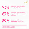 Dove Whole Body & Intimate Wash for Women - Gynecologist Tested Unscented Feminine Wash For Sensitive Skin, 8 oz