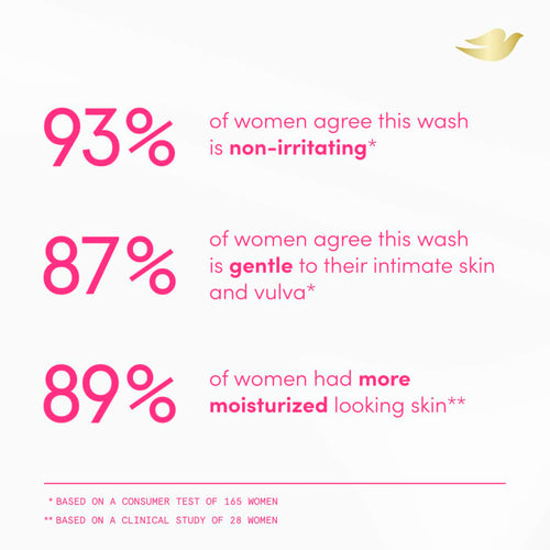 Dove Whole Body & Intimate Wash for Women - Gynecologist Tested Unscented Feminine Wash For Sensitive Skin, 8 oz