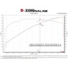 aFe Dodge Charger SRT Hellcat Redeye 2021-2023 V8-6.2L Track Series Stage-2 Carbon Fiber Intake System