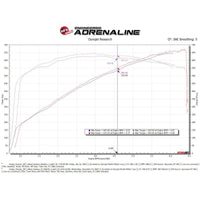 aFe Dodge Charger SRT Hellcat Redeye 2021-2023 V8-6.2L Track Series Stage-2 Carbon Fiber Intake System