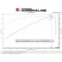 aFe 19-20 Dodge RAM 1500 5.7L Track Series Carbon Fiber Cold Air Intake System w/Pro 5R Filter