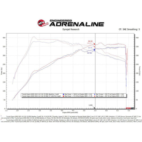 aFe 20-21 BMW Z4 M40i (G29) L6-3L (t) B58 Track Series Carbon Fiber Intake System w/Pro DRY S Filter