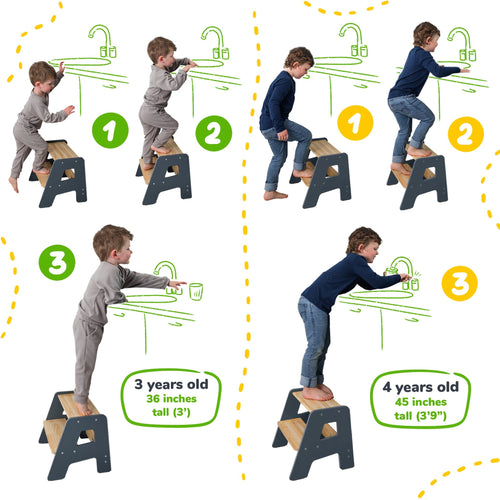 2-Step Stool for Kids Ocodile.com