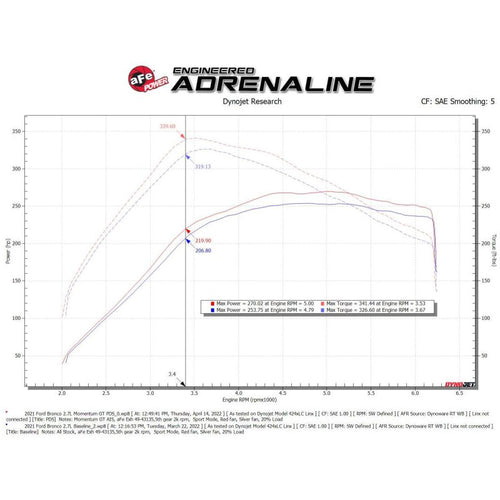 aFe Momentum GT Cold Air Intake System w/ Pro DRY S Filter Ford Bronco 2021 V6-2.7L (tt)