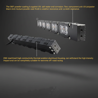 2021-2024 GMC Yukon Dual 40s Light Bars - PRO