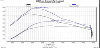 Pulsar XT for 2022-2024 Ford Bronco