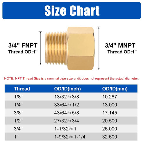 3/4" M x 3/4" F NPT Connector