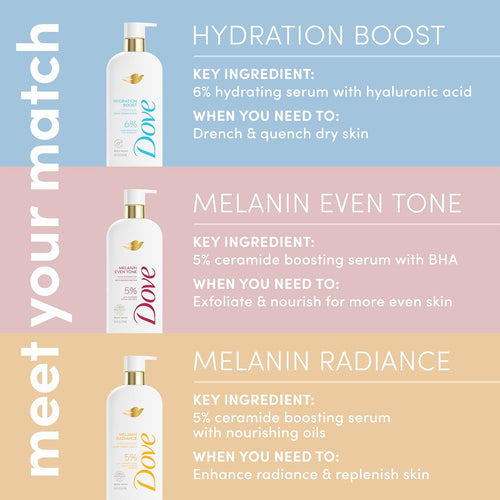 Dove Exfoliating Body Wash Melanin Even Tone Promotes Even Skin Tone 5% pro-ceramide serum with BHA 18.5 oz