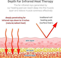 Amethyst Far Infrared Heating Pad