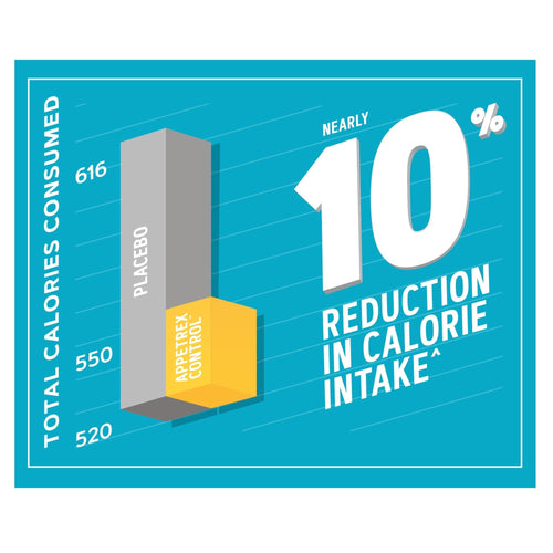 GNC Total Lean Appetrex Control Dietary Supplement, 60 Tablets EasyOptionXY LLC