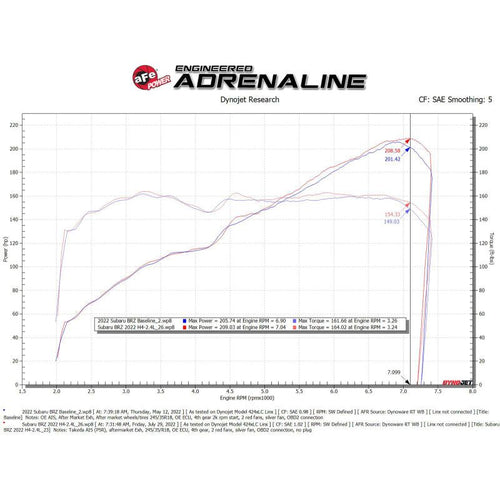 aFe 22-23 Toyota GR86 / Subaru BRZ Takeda Momentum Pro 5R Orange Edition Cold Air Intake System