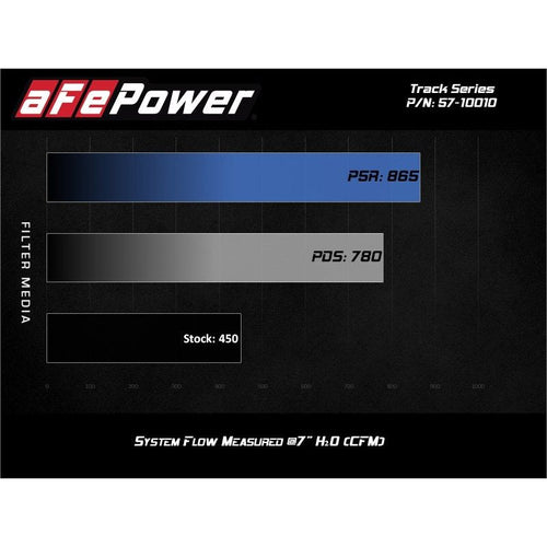 aFe 17-20 Ford F-150/Raptor Track Series Carbon Fiber Cold Air Intake System With Pro DRY S Filters