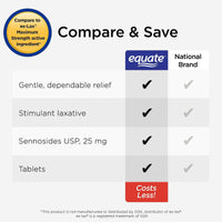 Equate Maximum Strength Laxative Tablets for Constipation Relief, 90ct EasyOptionXY LLC