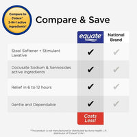 Equate Stool Softener Plus Stimulant Laxative Tablets for Constipation, 120 Count EasyOptionXY LLC