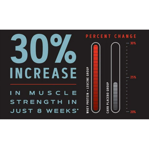 GNC AMP Wheybolic? Protein Powder, Classic Vanilla, 1.1 lbs, 40g Whey Protein EasyOptionXY LLC