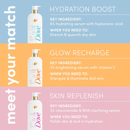 Dove Serum Body Wash Hydration Boost actively drenches dry skin with Hyaluronic Acid Serum 18.5 Fl Oz