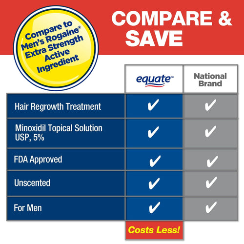 Equate Minoxidil Topical Solution USP, 5 Percent, Extra Strength 2 oz EasyOptionXY LLC