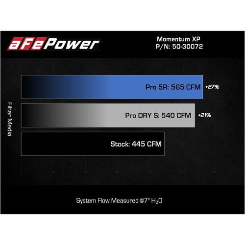 aFe 21-22 Ford F-150 Raptor V6-3.5L(tt) Momentum XP Cold Air Intake System Blue w/ Pro Dry S Filter
